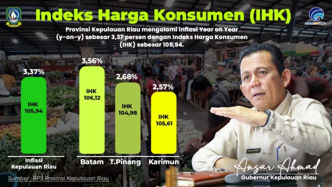 
					Data Statistik BPS Terkait inflasi di Maret 2024