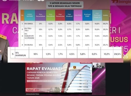 Kasi Pidsus Kejari Karimun, Dedi Januarto Simatupang SH MH