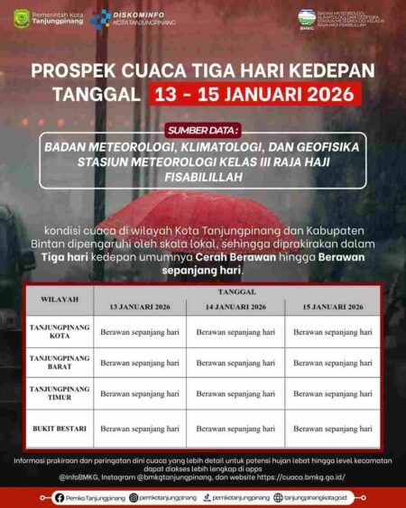 Badan Meteorologi, Klimatologi, dan Geofisika (BMKG) melalui Stasiun Meteorologi Kelas III Raja Haji Fisabilillah Tanjungpinang merilis prospek cuaca tiga hari ke depan