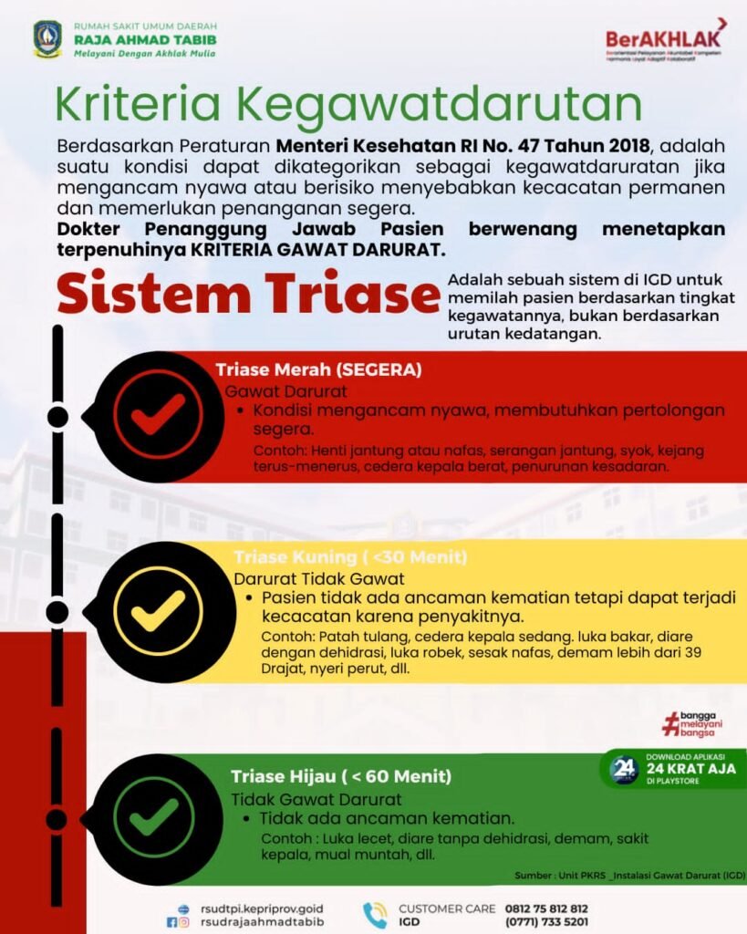 Pelayanan IGD RSUD Raja Ahmad Tabib, Pahami Kegawatdaruratan dan Sistem Triasenya