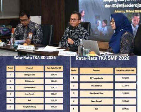 Rilis Hasil TKA 2026 Kemendikdasmen Tingkat SD dan SMP Se-provinsi 